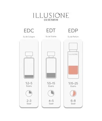 Abrias Illusıone Lumiére Edp Kadın Parfüm 50 Ml Tatlı - Vanilya - Gurme Narenciye, Müge, Orkide, Misk Amber